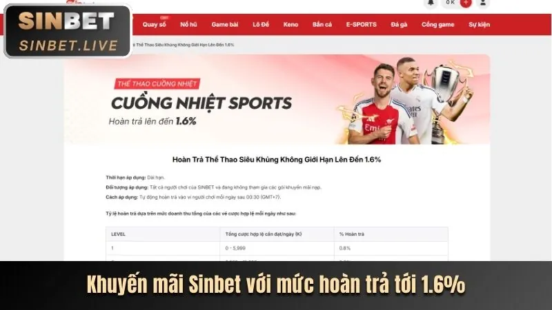 Tiền thưởng nạp lại hàng ngày